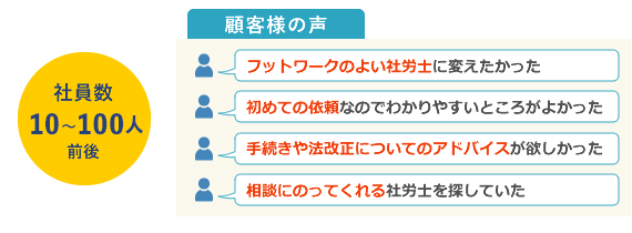 顧客様の声
