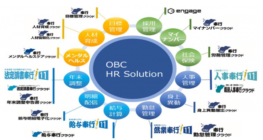 OBC HR Solution